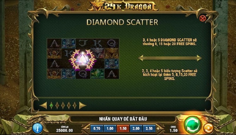 Thuật ngữ trong slot game